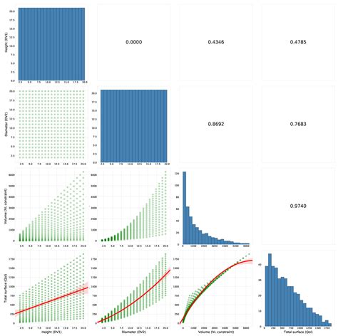 line graph Stata by group